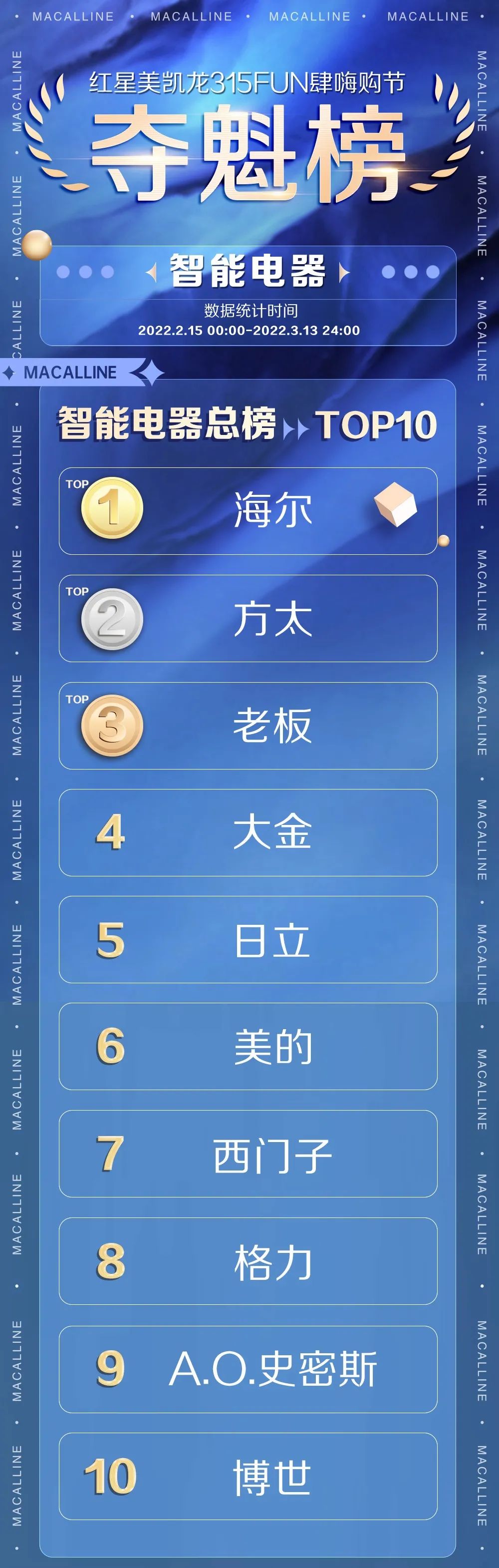 谁上位？谁掉队？夺魁榜第二波，千大品牌座次再洗牌