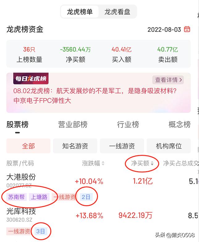 龙虎榜擒龙技巧,龙虎榜12个细节讲解