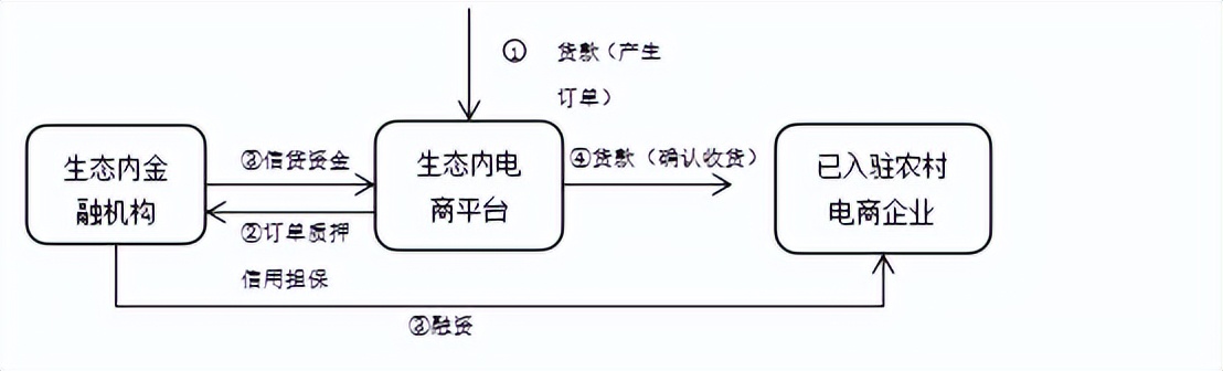 数字普惠金融乡村振兴数据去哪找,数字金融赋能乡村振兴
