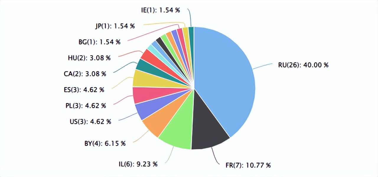 速卖通最火的热销品,速卖通从c2c转型为b2c