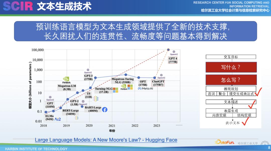 面向结构化数据的文本生成技术研究