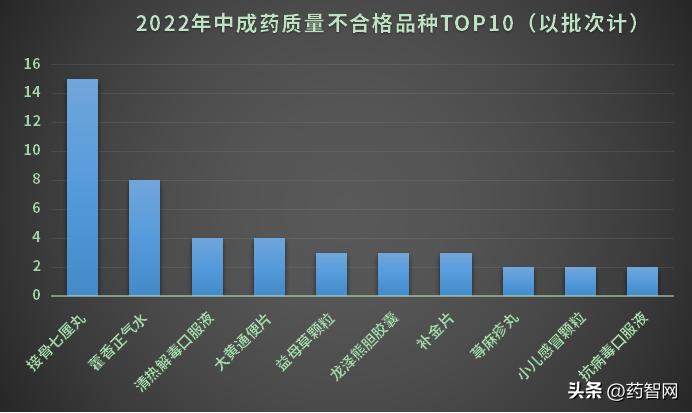 315曝光药品大全,315曝光名单一览表制药企业