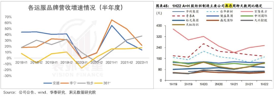 李宁安踏耐克降价,李宁安踏的降价潮