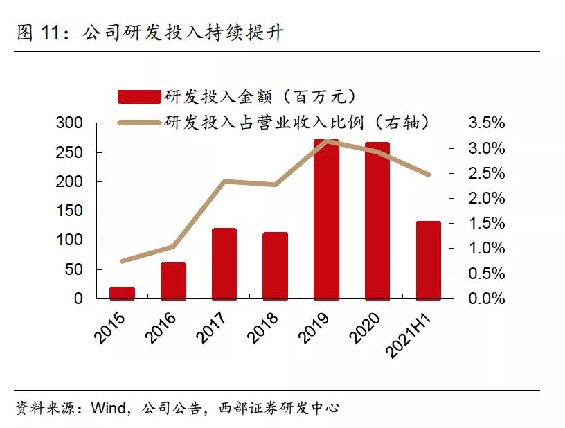 氯碱行业持续景气，A股再迎长三角大型氯碱大型企业华塑股份