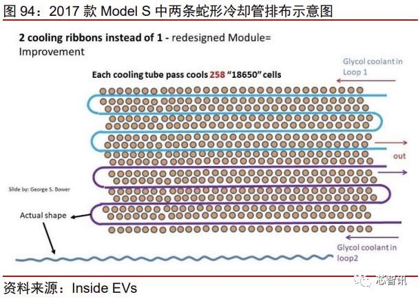 特斯拉新款model3拆解视频,特斯拉model3新款拆解