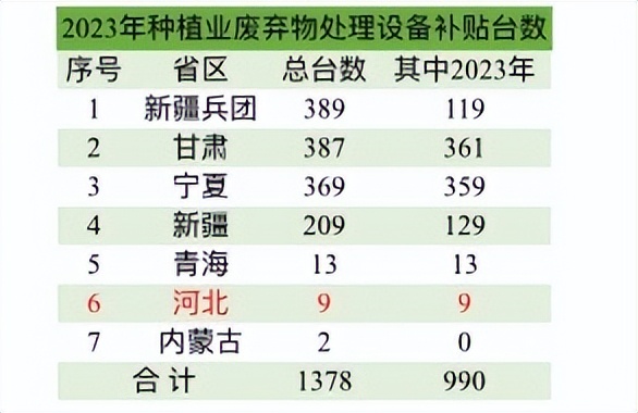 最有前景农业机械,发展前景好的新型农业项目