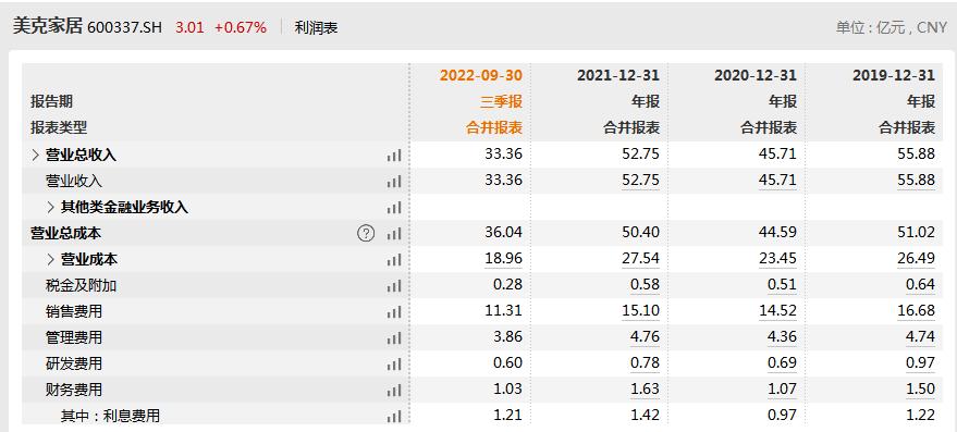 美克家居为什么狂跌,美克家居下跌原因