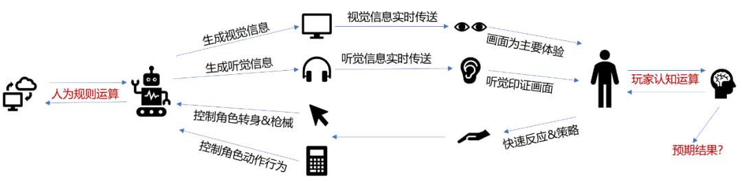 影响游戏性能的配件是什么,影响枪械的精准度是什么