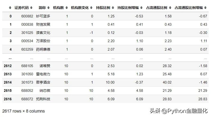 股票量化统计技巧,股票基本面选股指标参数