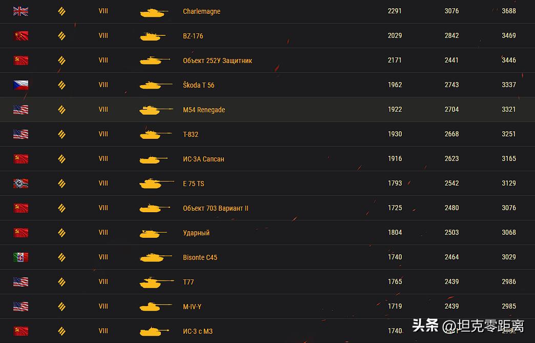 被WG联动新车背刺的悲剧神枪手！哪怕弱点致命，但它依然有趣