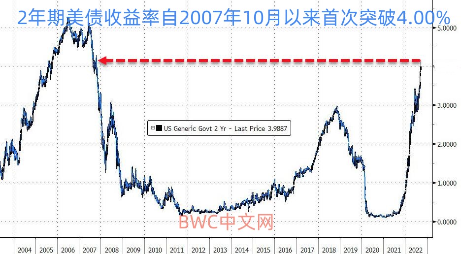 美国债务危机会用战争来解决吗,越南美债危机
