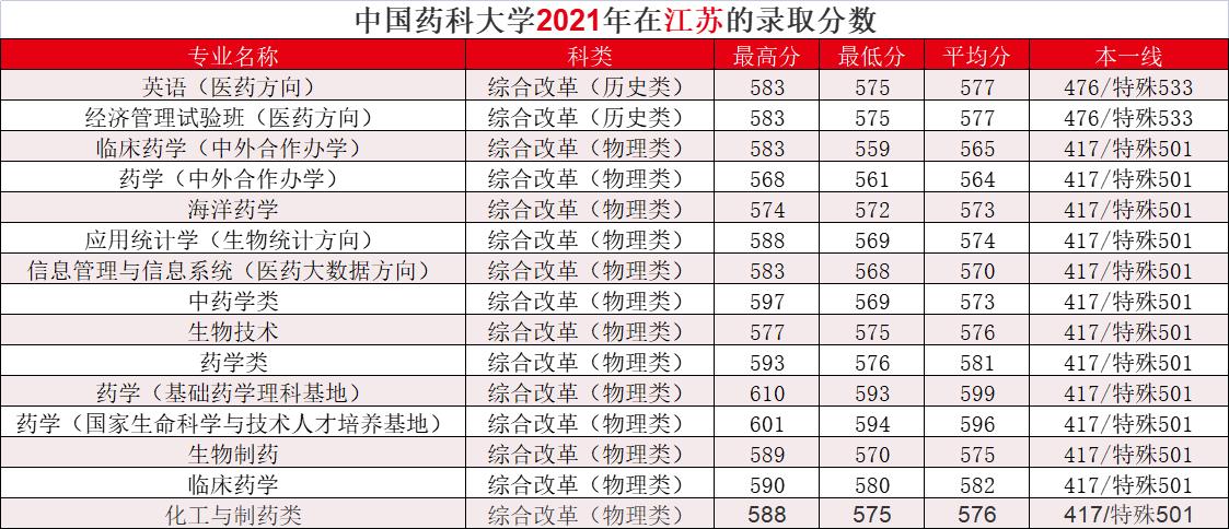 中国药科大学：位于江苏南京，众多与“药”相关的专业该怎么选？