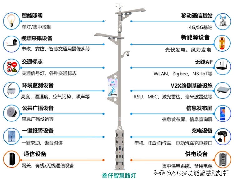 5g路灯杆靠谱吗,5g微基站智慧路灯及城市道路照明