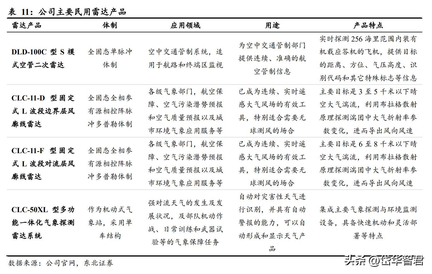 国睿科技雷达实力,国睿科技激光雷达
