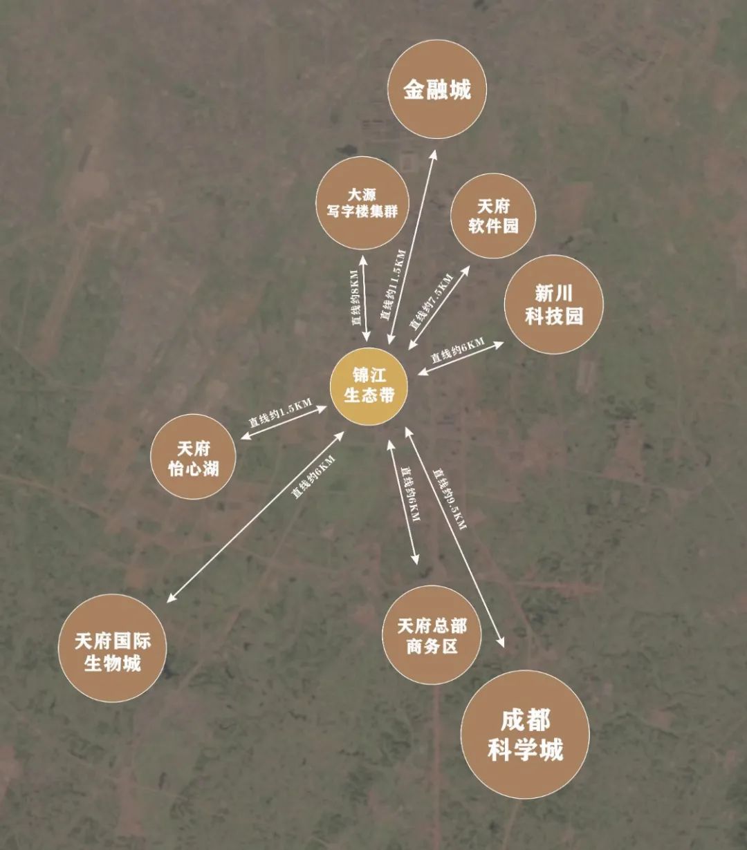 这里，成都做优做强城市新区的“铁证”