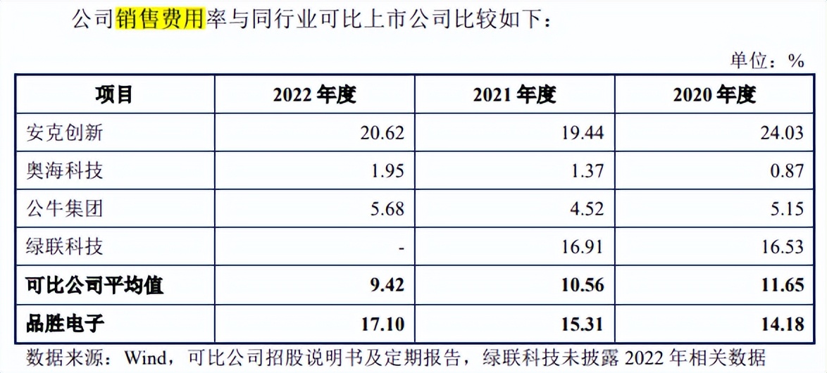 品胜电子2021销售额,品胜电子净利润
