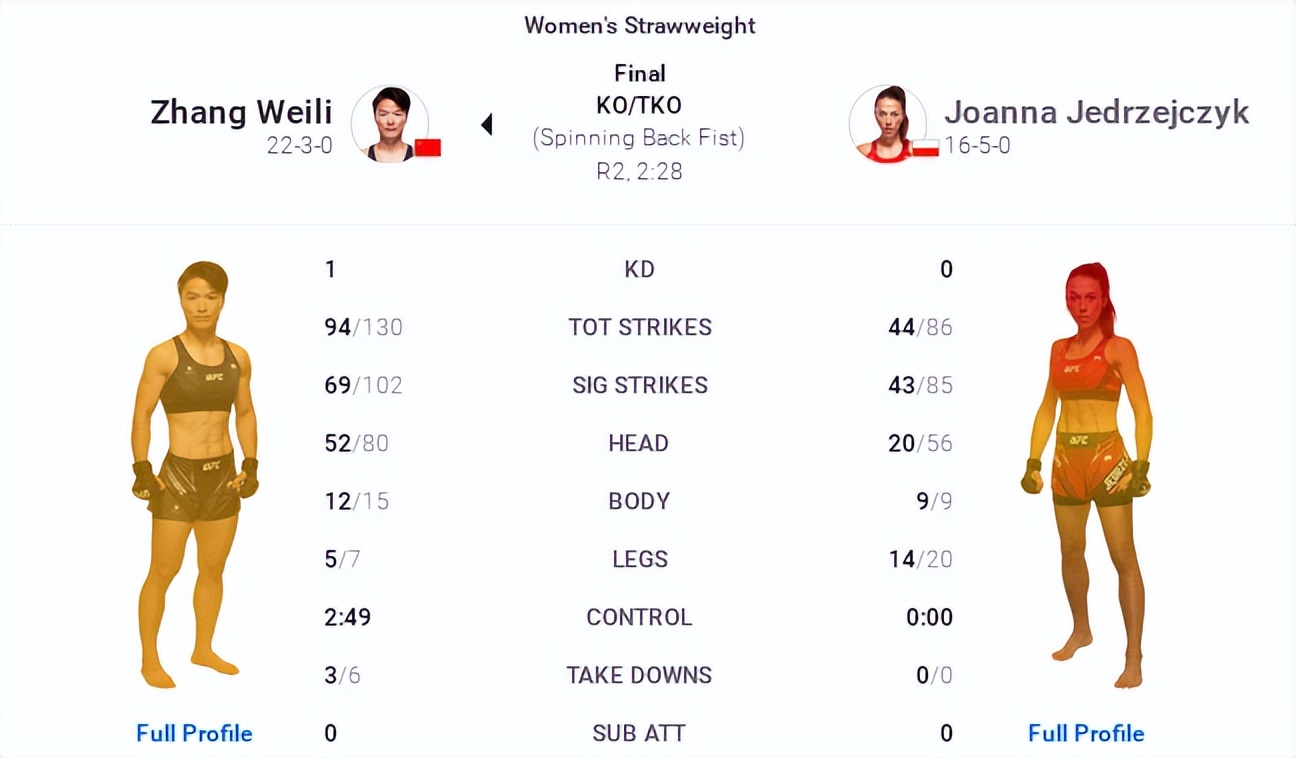 ufc275全部比赛回放,ufc275赛后官方评价