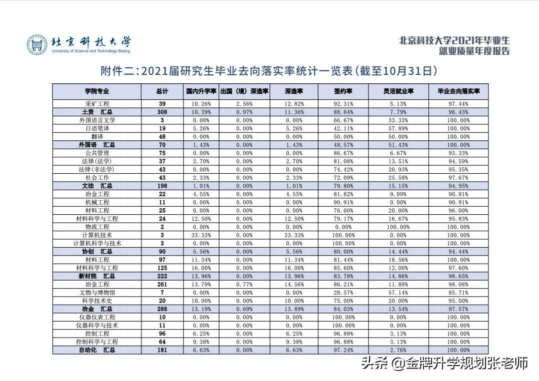 211高校不超过2%深造率2018年,就业率最高的非985211大学