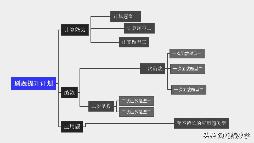 快速提高刷题效率和质量的方法,刷题提高成绩最快的方法