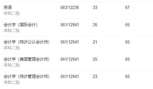 江西省高校第四轮学科评估情况,江西省第二批高校排名