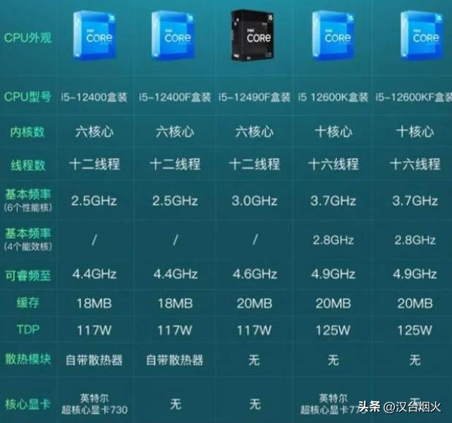 diy电脑配置推荐小白,diy电脑配置清单3500