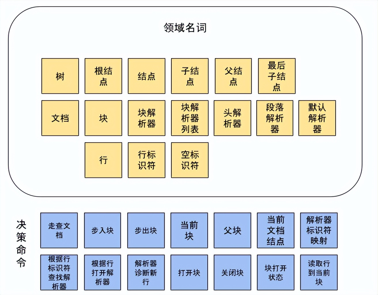 markdown列表教学,markdown入门教学