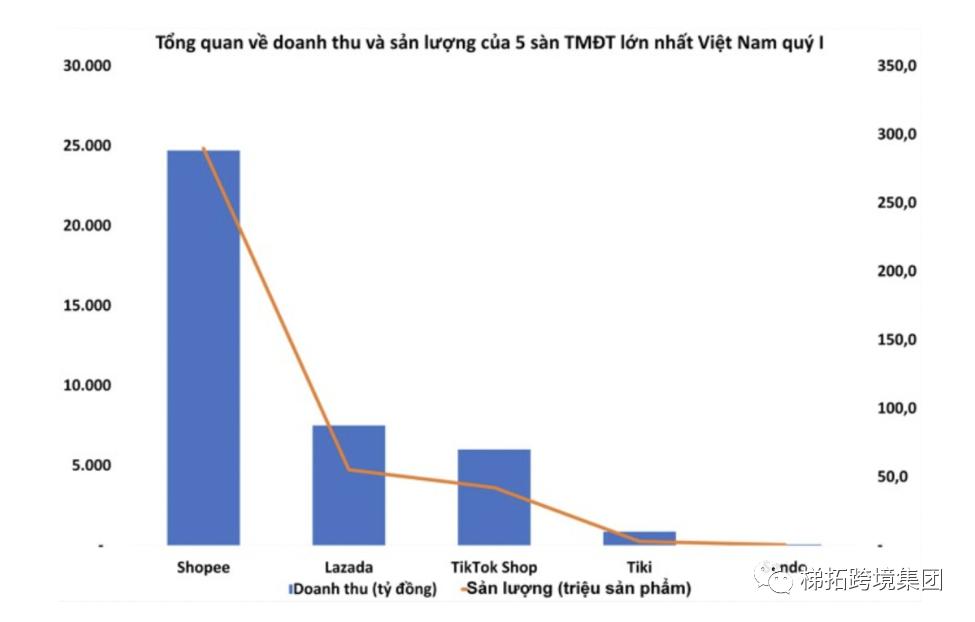 东南亚电商行业瓶颈or机遇,东南亚电商市场还处于品牌成长期