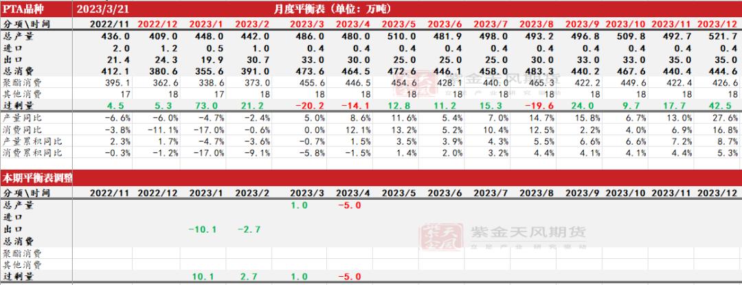 ptameg行情分析,ptmeg行情趋势