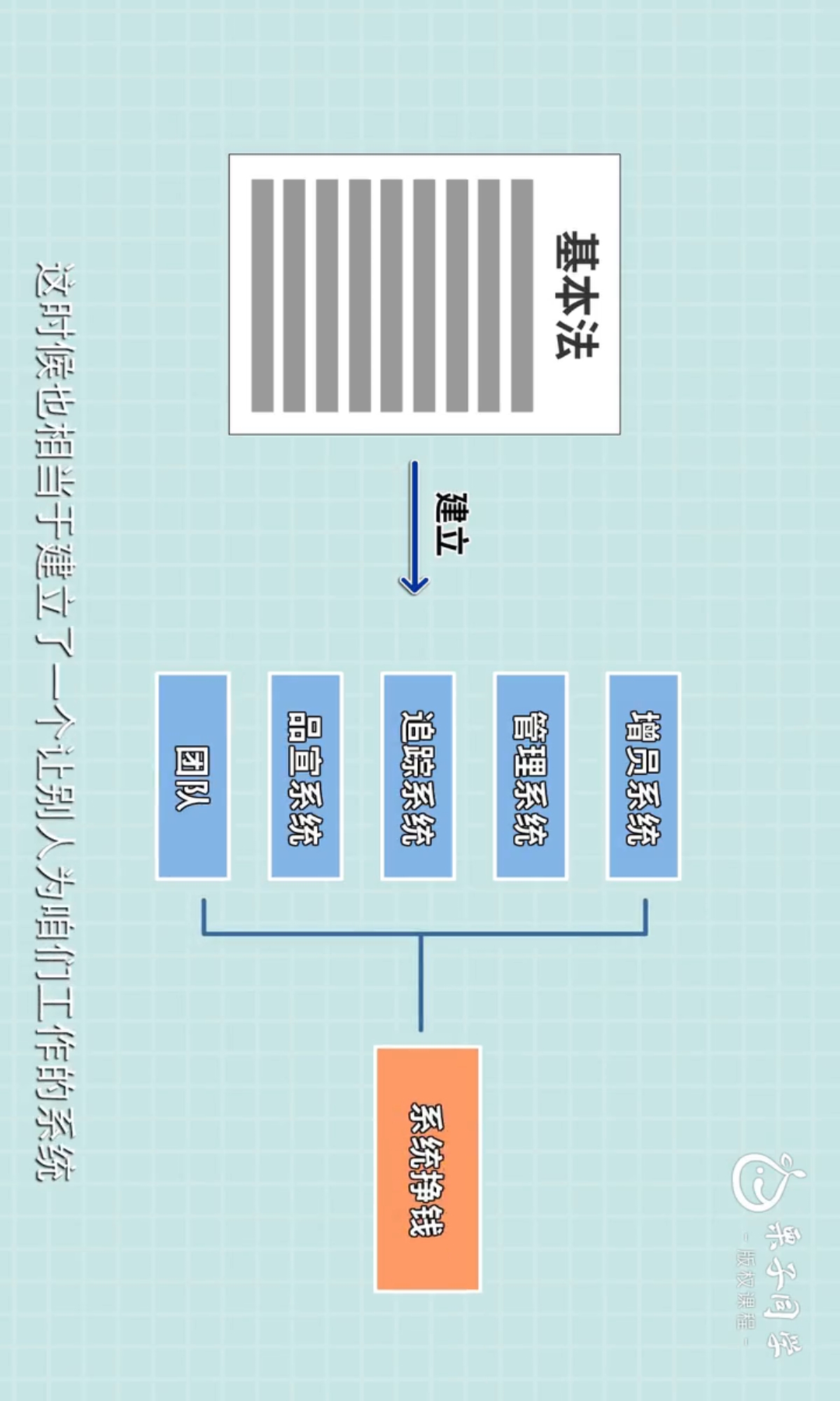 ESBI现金流四象限——收入来源/职业规划