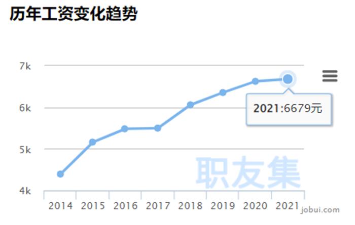 2025年执业药师薪酬,龙岩驻店执业药师薪酬