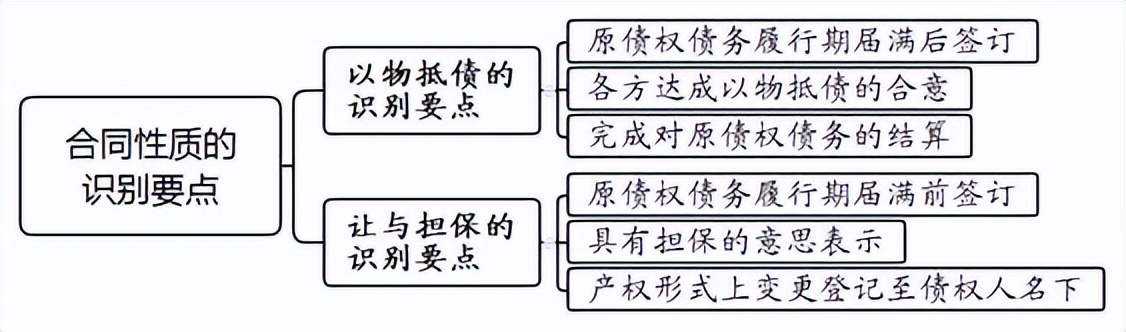 房屋买卖与以房抵债的认定,以房抵债房屋买卖合同的法律效力