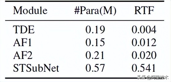 ICASSP2023|深度窄带网络消除实时语音通信中的干扰音