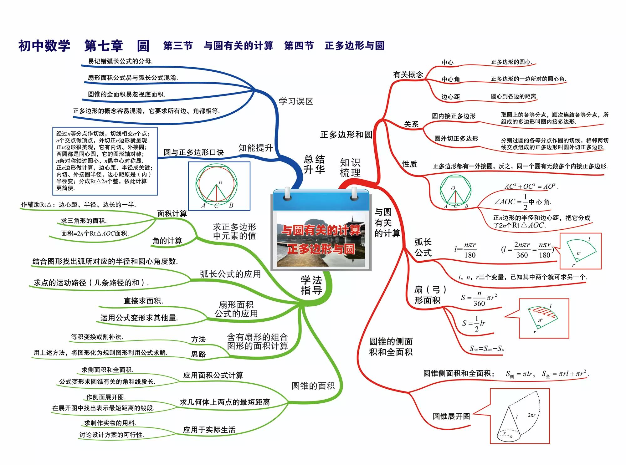 初中数学所有知识点简单思维导图,初中数学的思维导图全套大全
