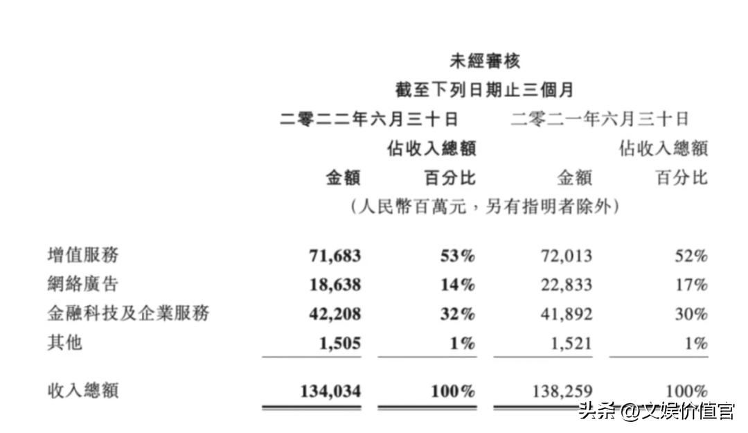 上线搜索结果广告，微信能从百度口中成功夺食吗？