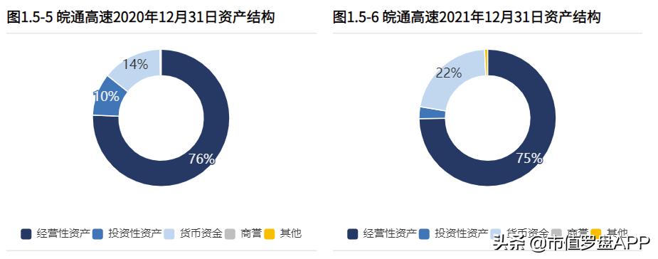皖通高速2024年业绩,皖通高速收入