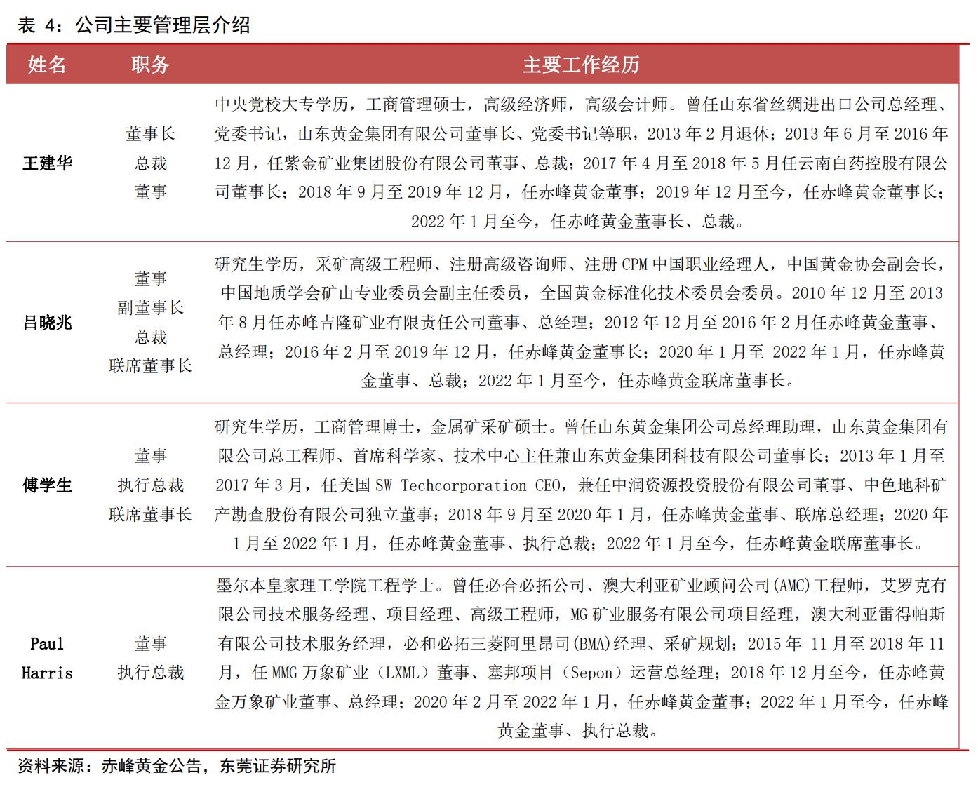 全球化布局加速，赤峰黄金：夯实黄金主业，冉冉升起的贵金属之星