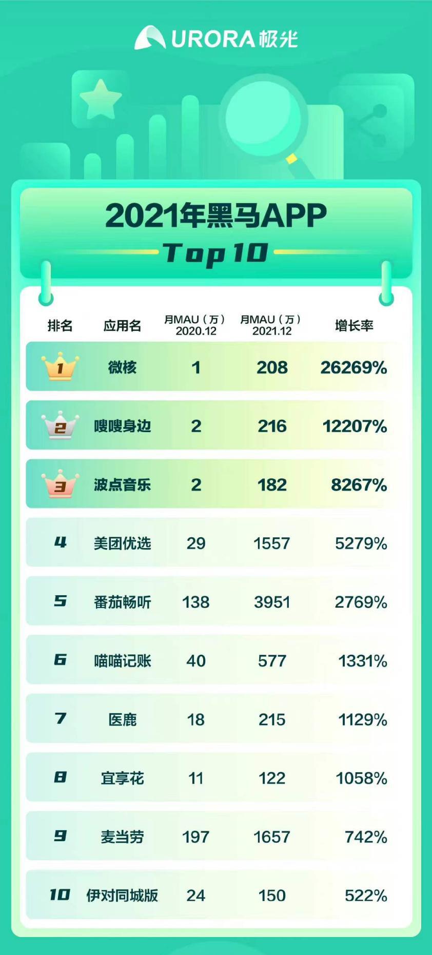 极光数据推送,极光数据网站网址