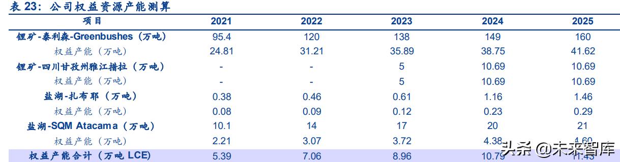 有色金属行业研究与中期投资策略,有色金属技术行业分析