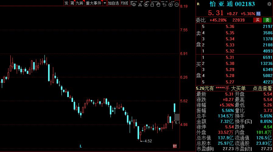 重磅政策释放a股开启反弹大幕,物流潜力股