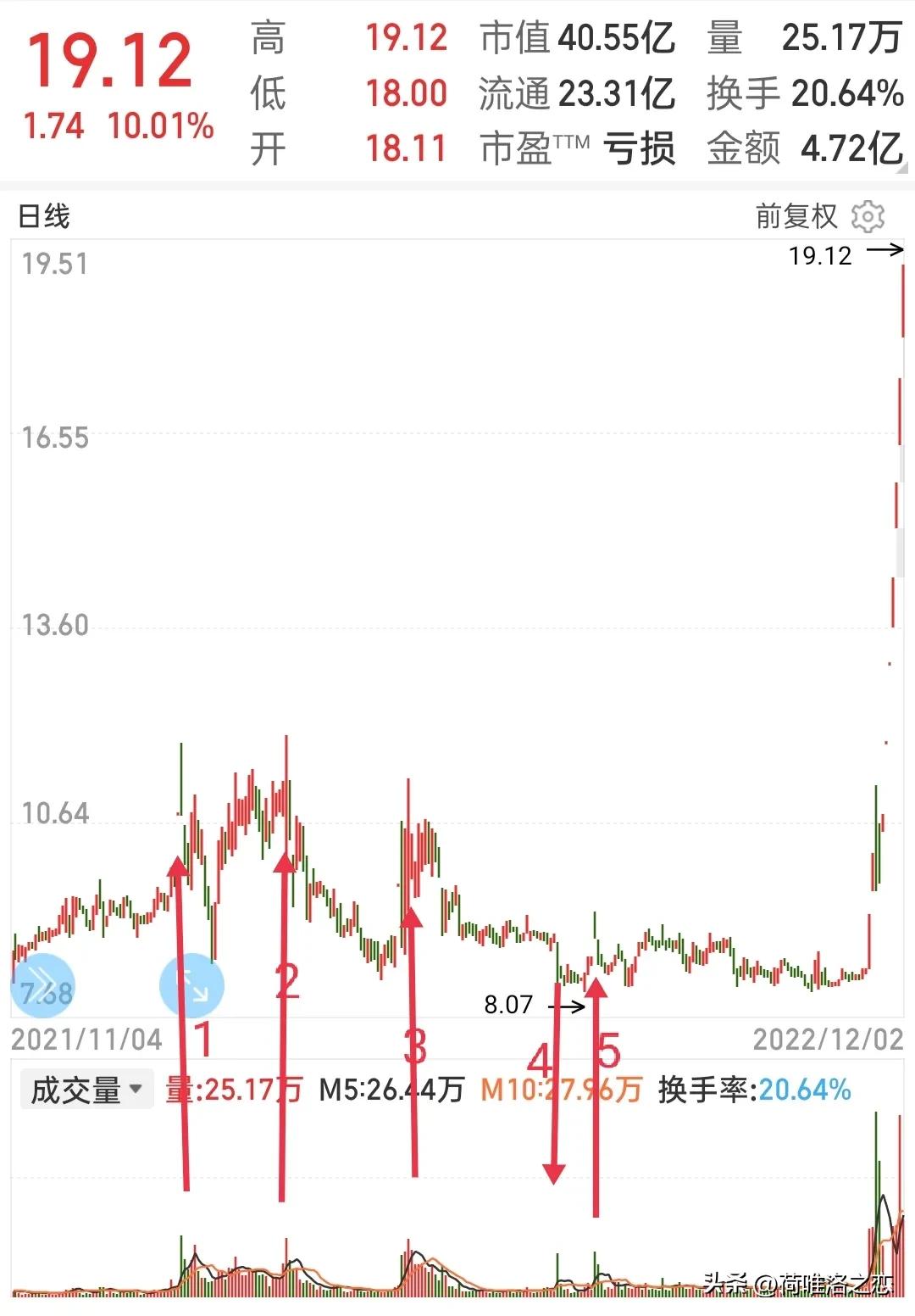 看懂龙头股复盘文全集,复盘龙头视频