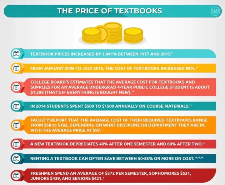 如何通过汇率波动节省留学费用,汇率7