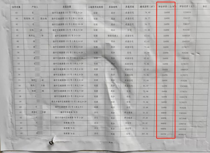 重庆渝中区最新拆迁赔付标准,2021渝中区房屋拆迁赔偿标准