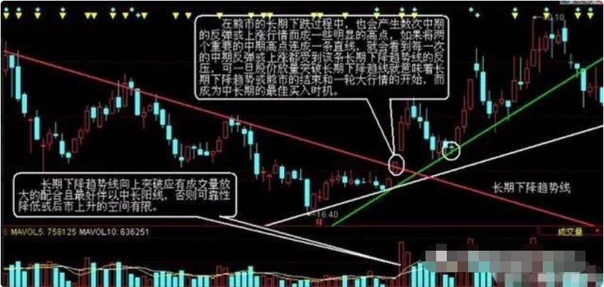 如何看股价的支撑点和压力点,怎么看股票压力线和支撑线