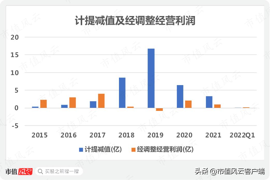 债台高筑,四年亏40亿:靠卖资产保壳的科陆电子,抱美的大腿能脱困?