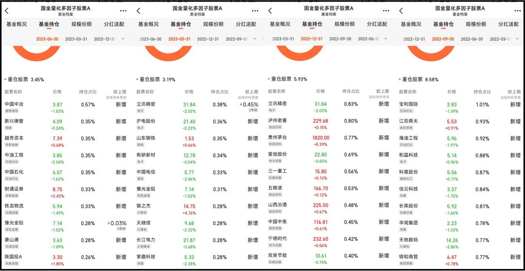 国金量化多因子股票型证券基金,国金量化多策略基金最新净值