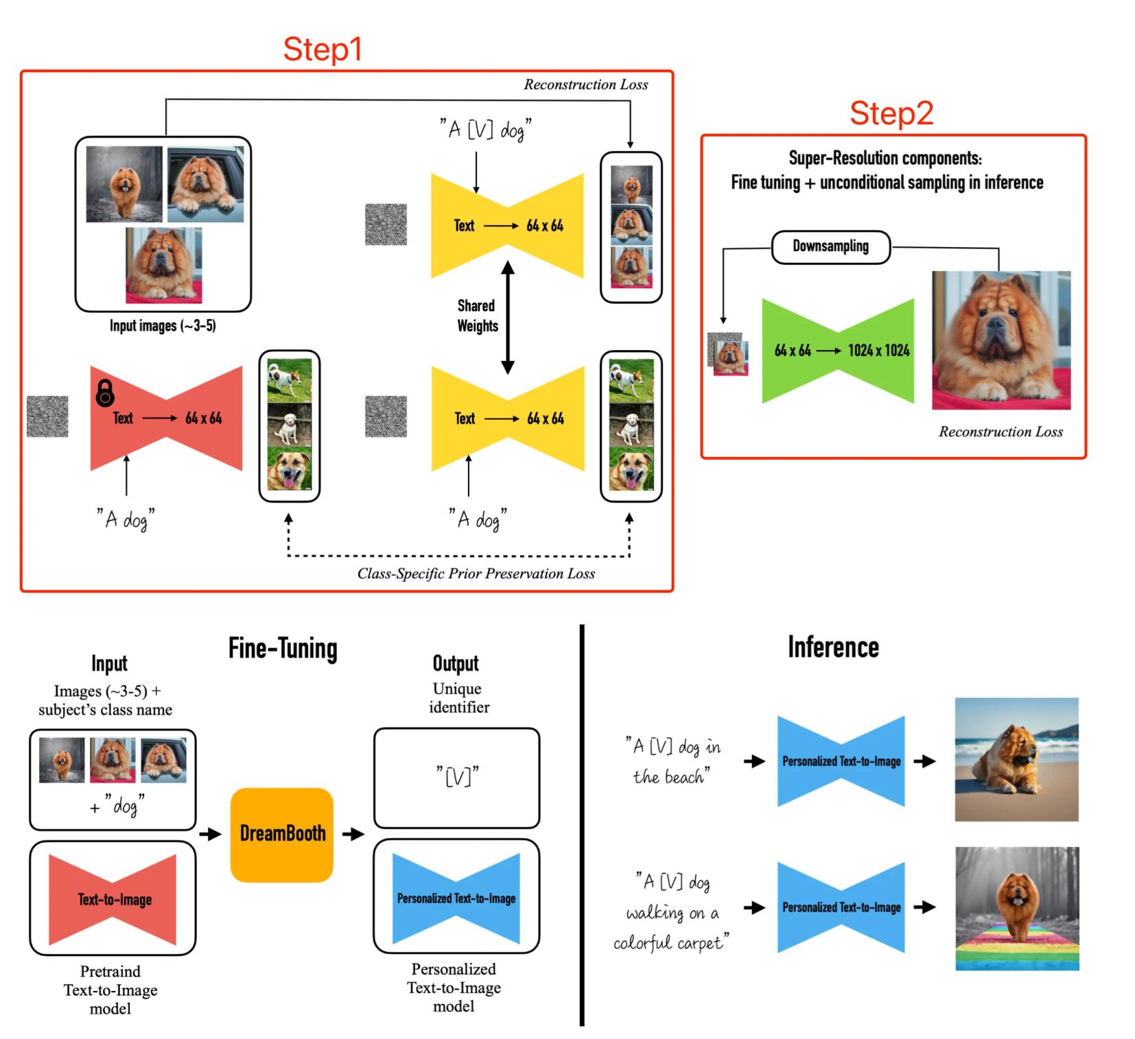 stablediffusion,一篇值得收藏的文章