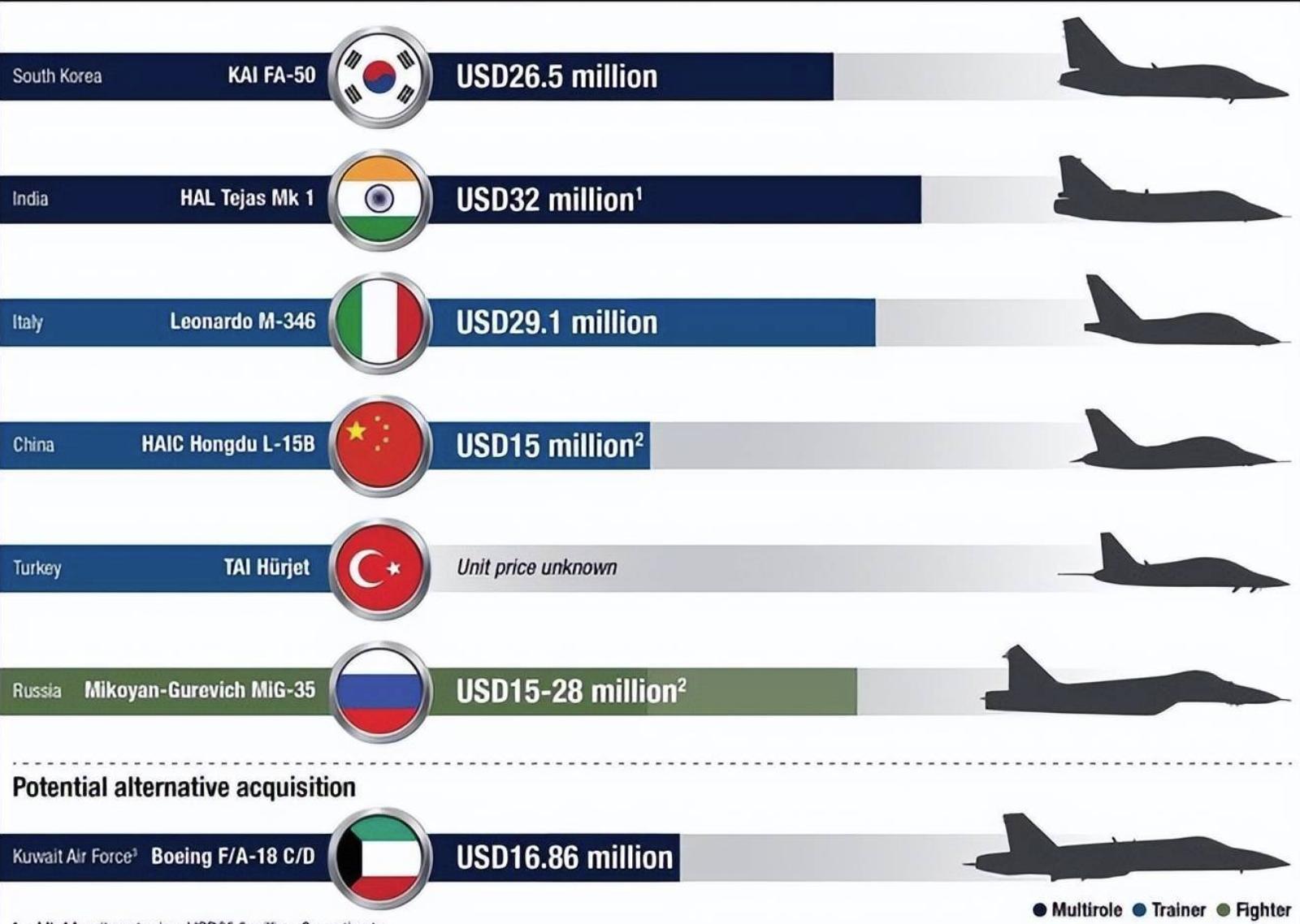印度lca新战机,印度卖lca战机