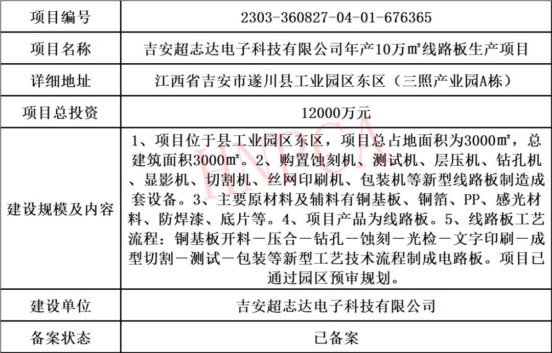 pcb行业2023年最新动态和趋势,2022年pcb行业如何