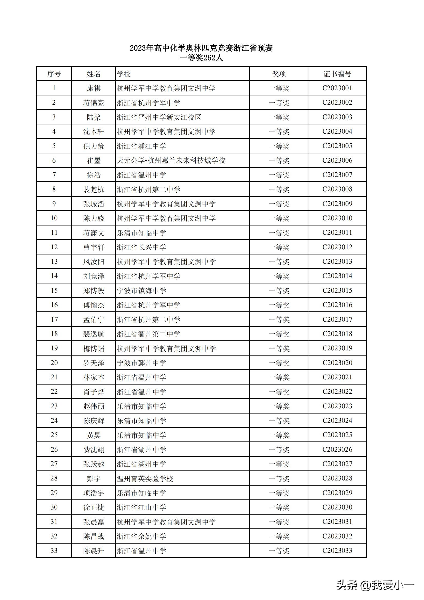浙江高中化学奥林匹克获奖名单,2022高中化学奥林匹克竞赛浙江