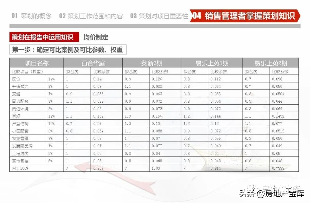 武汉德弘房地产营销策划,房地产营销策划是做什么